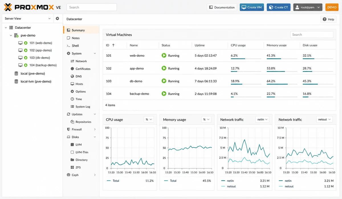 Proxmox VE — illustrative administration console with demonstration data